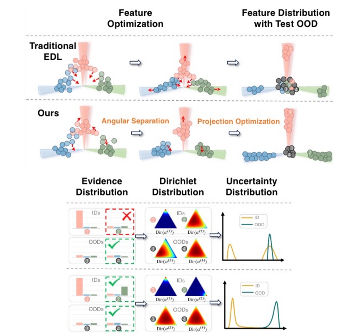 evidential_representation
