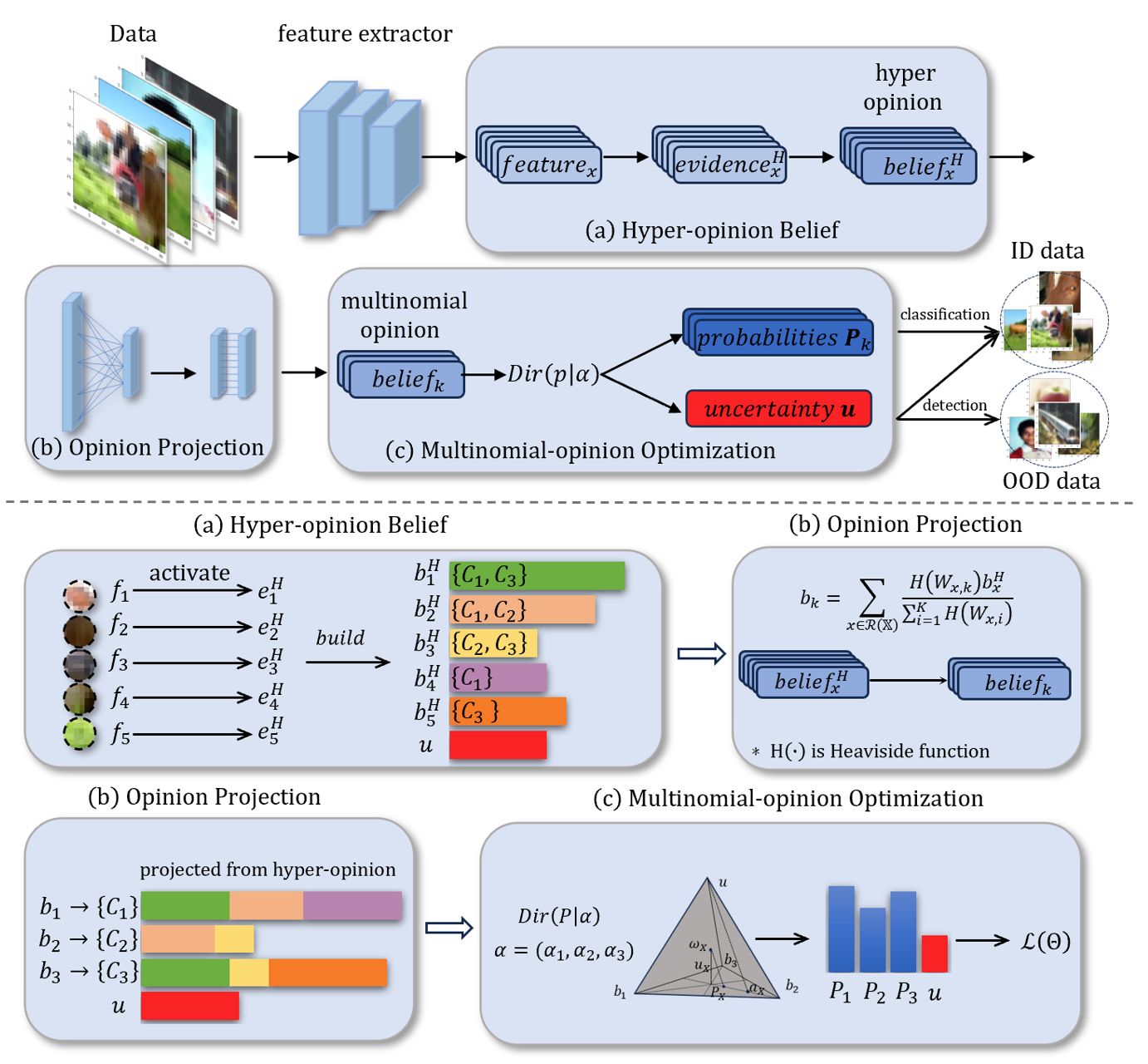 Ambiguity Quantification
