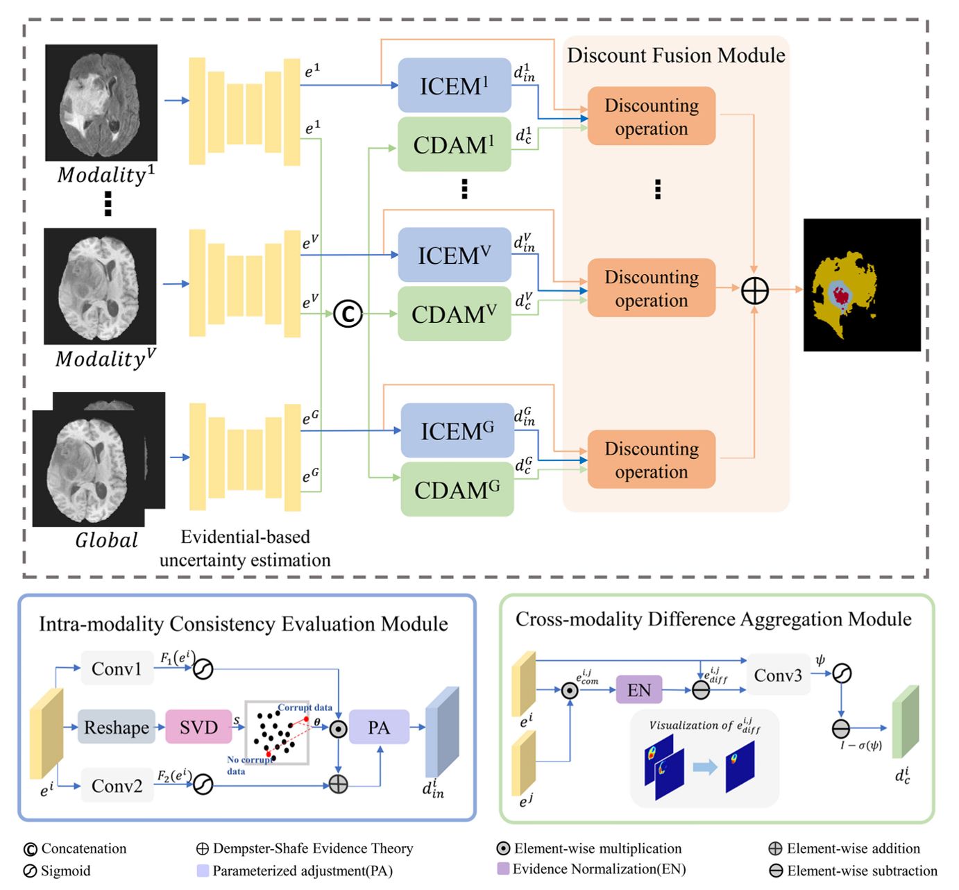 Conflict Quantification