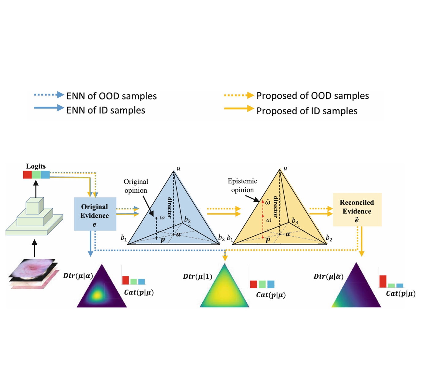 Unknownness Quantification